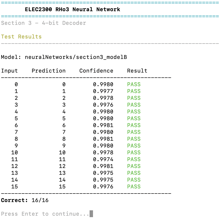 Results of the 4-bit decoder neural network